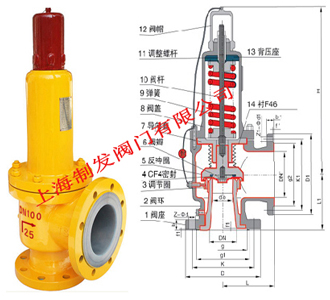 A42F46-16C衬氟清静阀